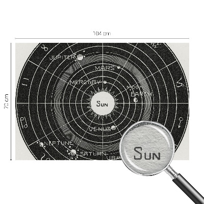 Foto tapeta Kozmični diagram