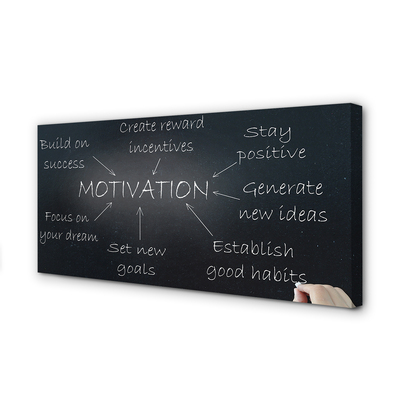 Slika na platnu Tabela motivacija