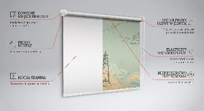Notranji zatemnilni rolo Zemljevid oceana